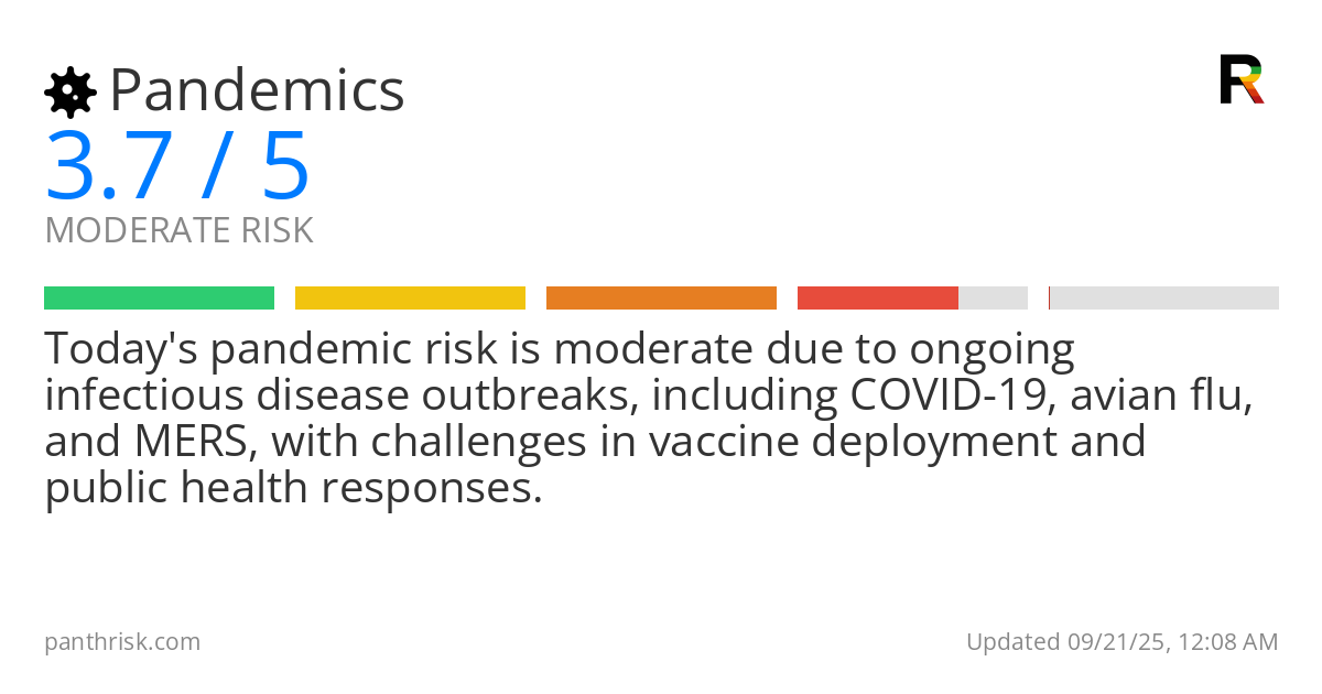 Pandemics risk score card for 09-21-2025