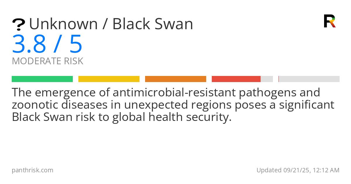 Unknown risk score card for 09-21-2025