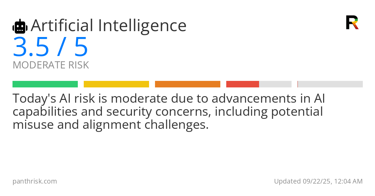 Artificial Intelligence risk score card for 09-22-2025