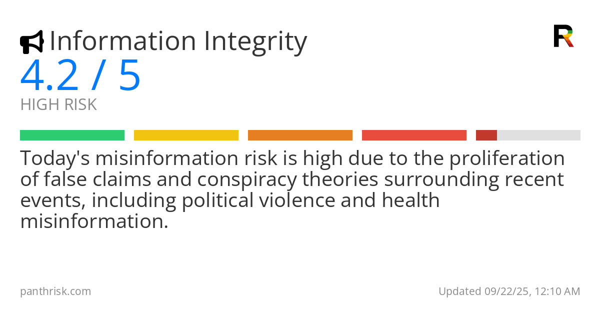 Misinformation risk score card for 09-22-2025