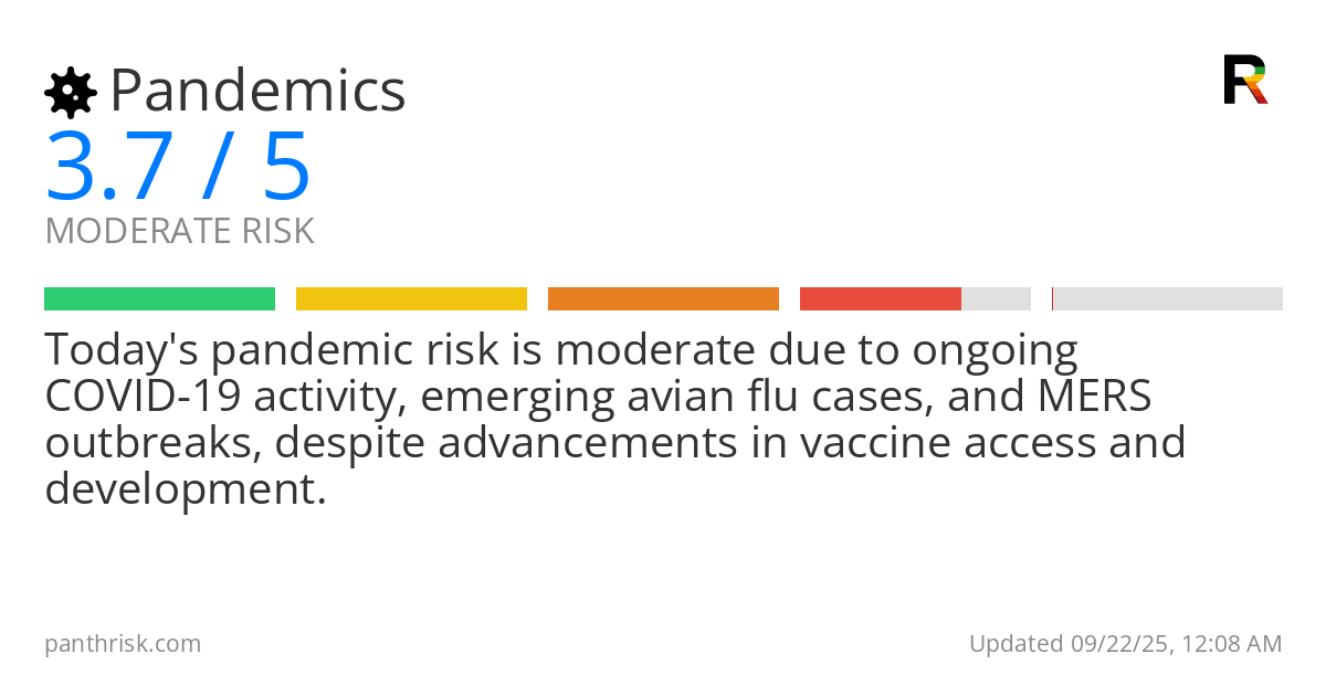 Pandemics risk score card for 09-22-2025