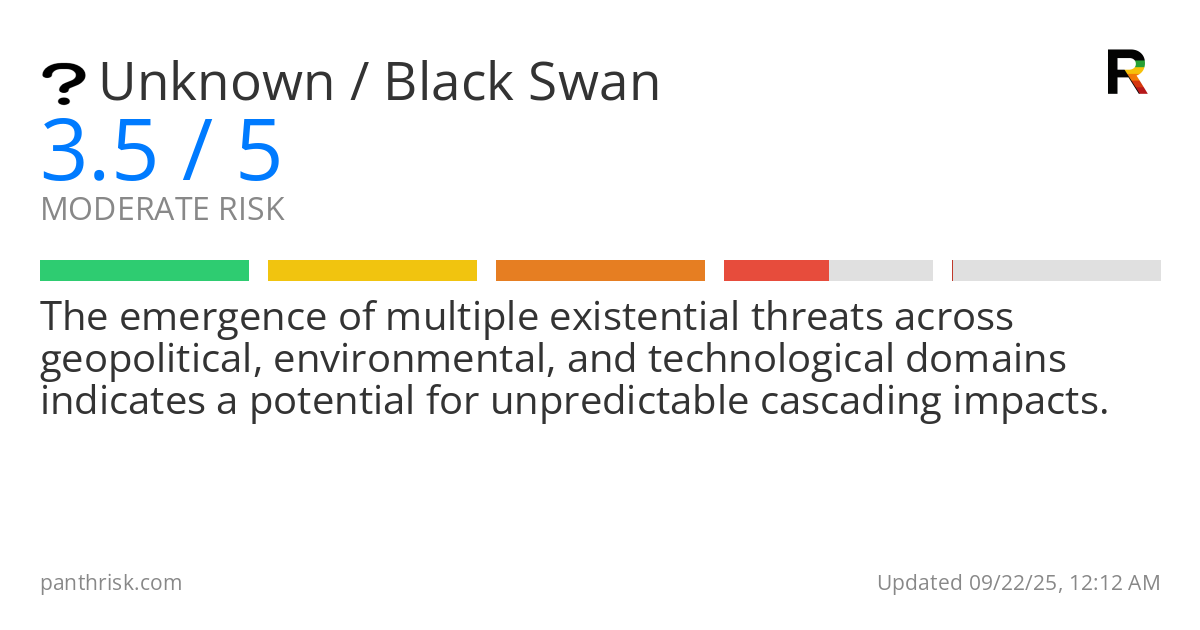 Unknown risk score card for 09-22-2025