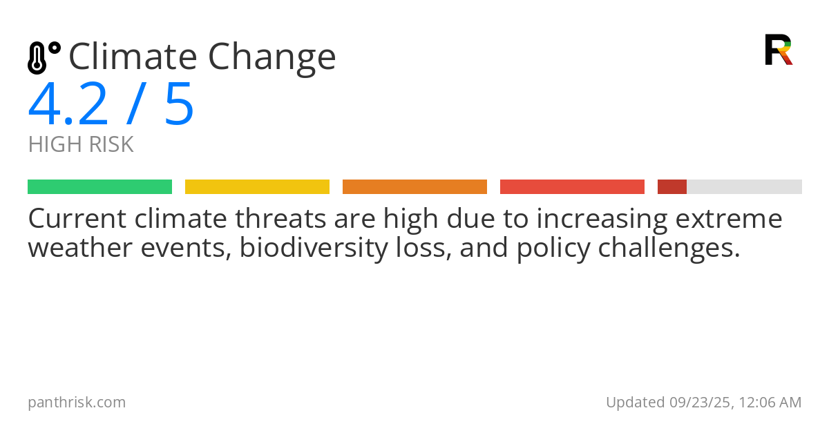 Climate Change risk score card for 09-23-2025