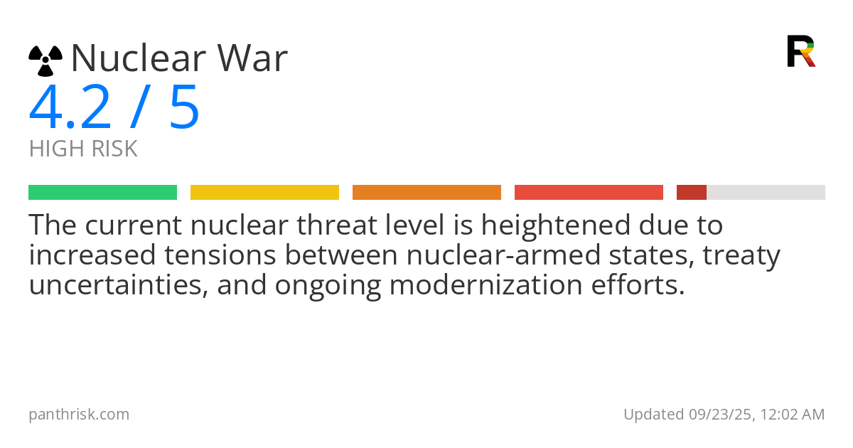 Nuclear War risk score card for 09-23-2025