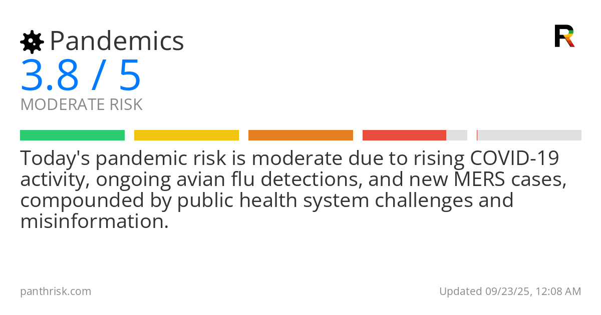 Pandemics risk score card for 09-23-2025