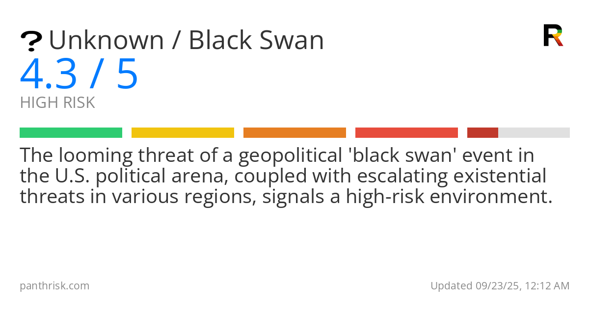 Unknown risk score card for 09-23-2025