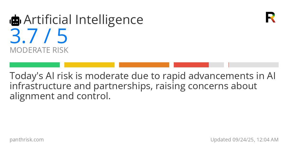 Artificial Intelligence risk score card for 09-24-2025