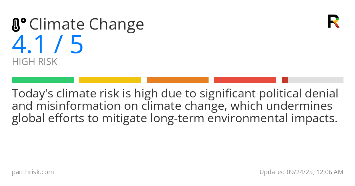 Climate Change risk score card for 09-24-2025