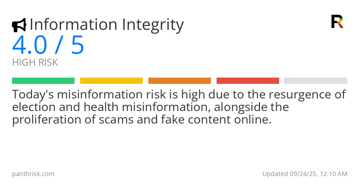 Misinformation risk score card for 09-24-2025