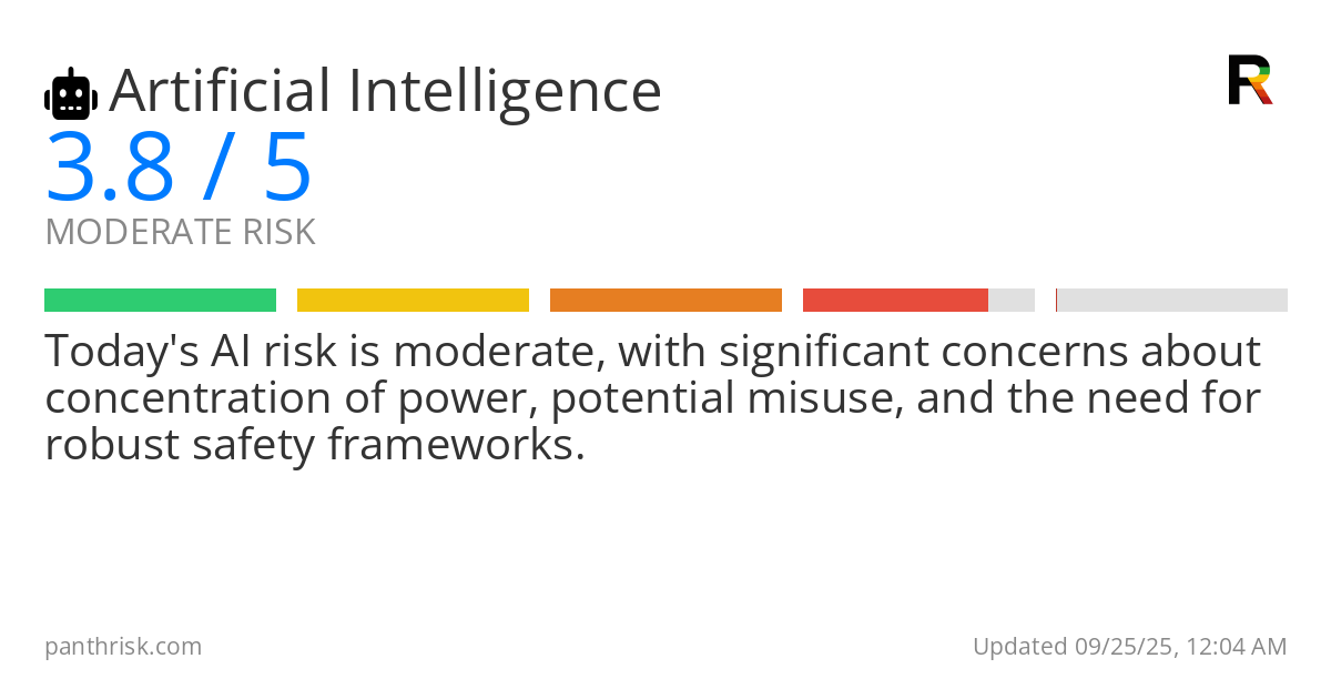 Artificial Intelligence risk score card for 09-25-2025