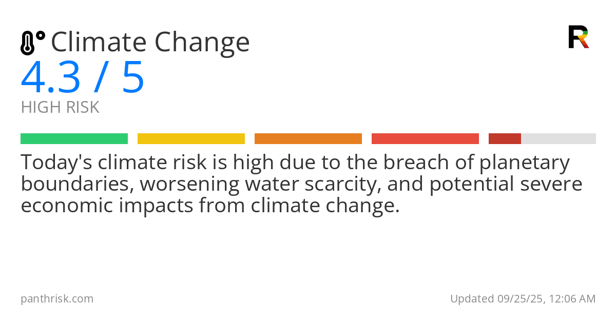 Climate Change risk score card for 09-25-2025