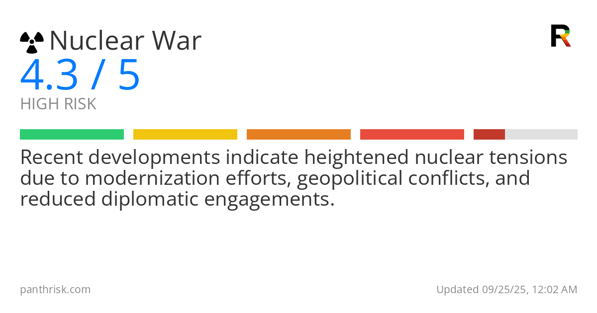 Nuclear War risk score card for 09-25-2025