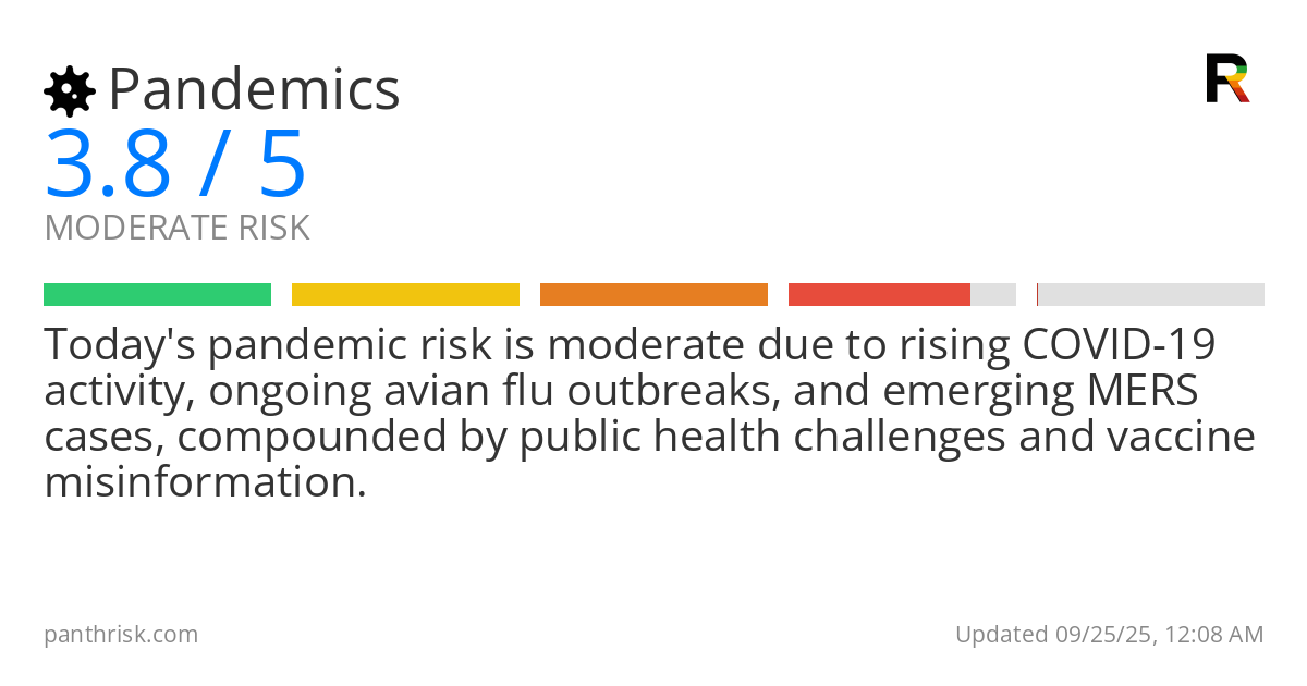 Pandemics risk score card for 09-25-2025