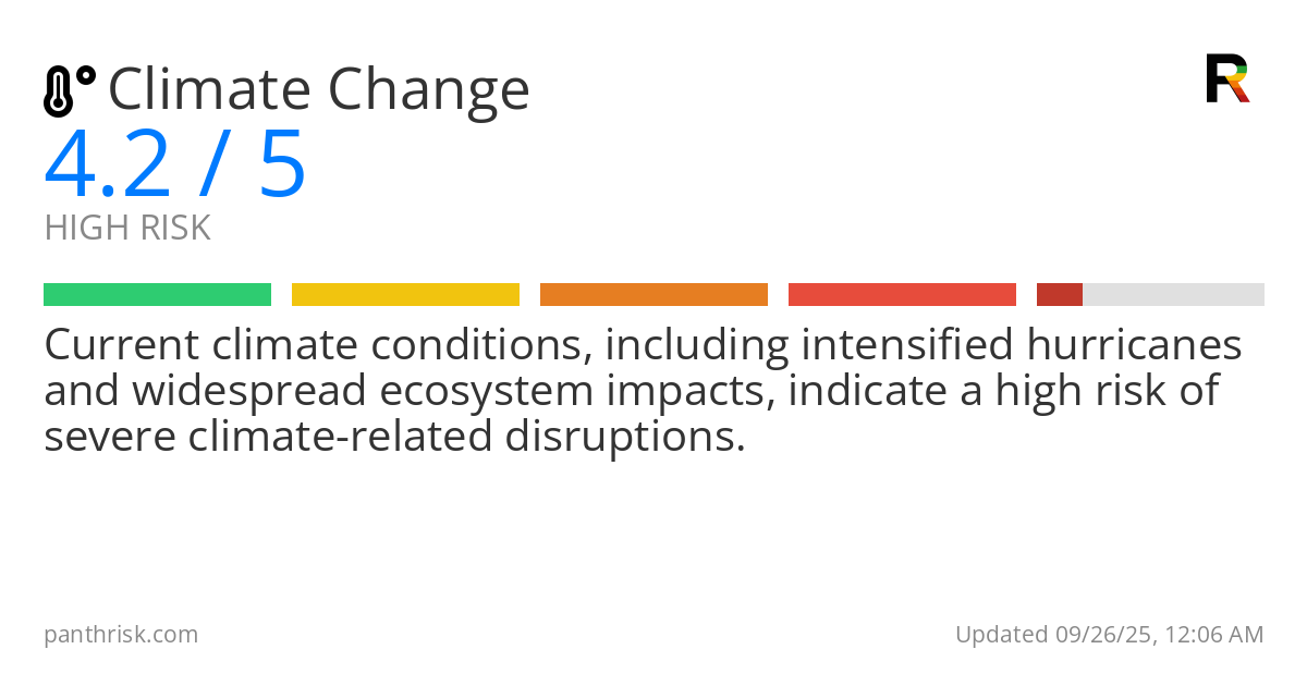 Climate Change risk score card for 09-26-2025
