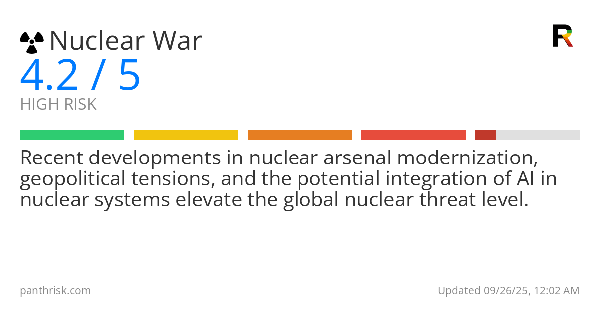 Nuclear War risk score card for 09-26-2025