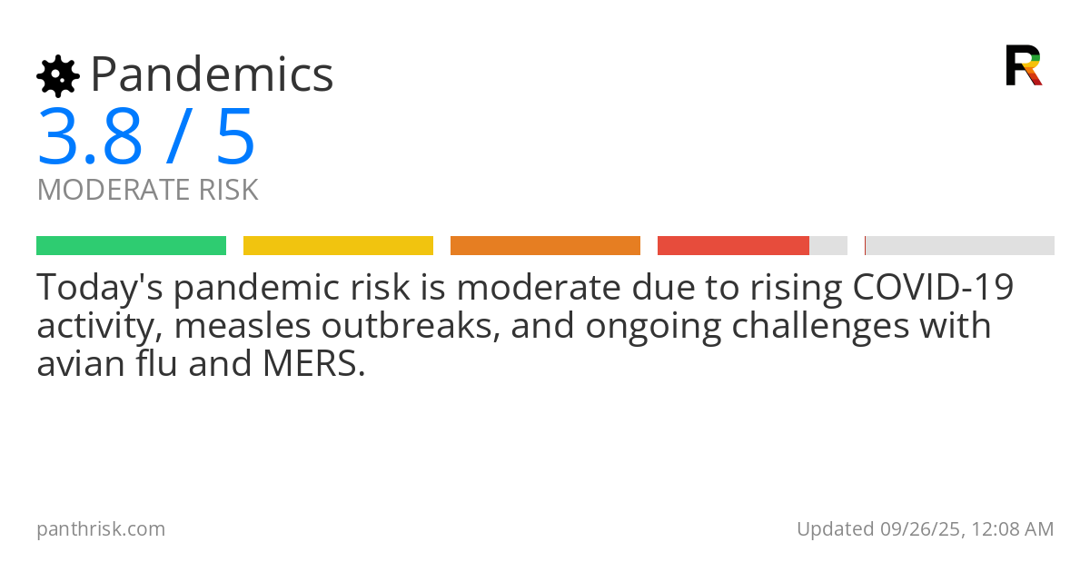Pandemics risk score card for 09-26-2025