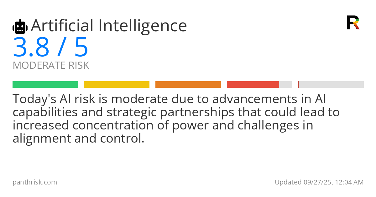 Artificial Intelligence risk score card for 09-27-2025