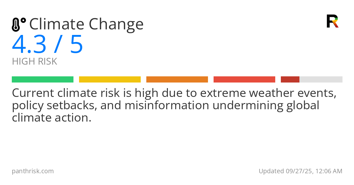 Climate Change risk score card for 09-27-2025