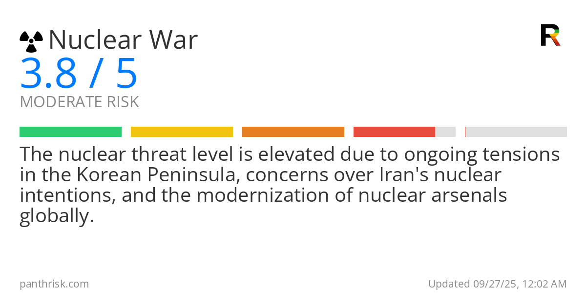 Nuclear War risk score card for 09-27-2025