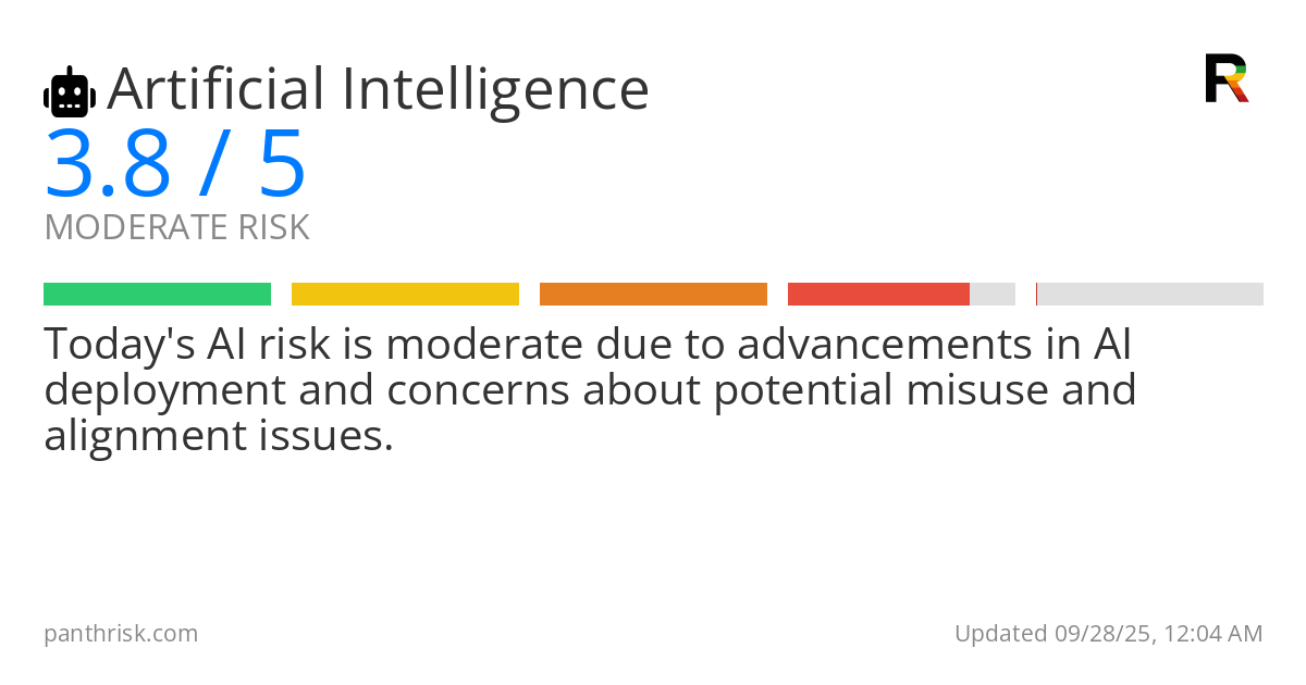 Artificial Intelligence risk score card for 09-28-2025