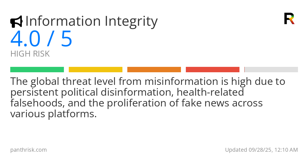 Misinformation risk score card for 09-28-2025