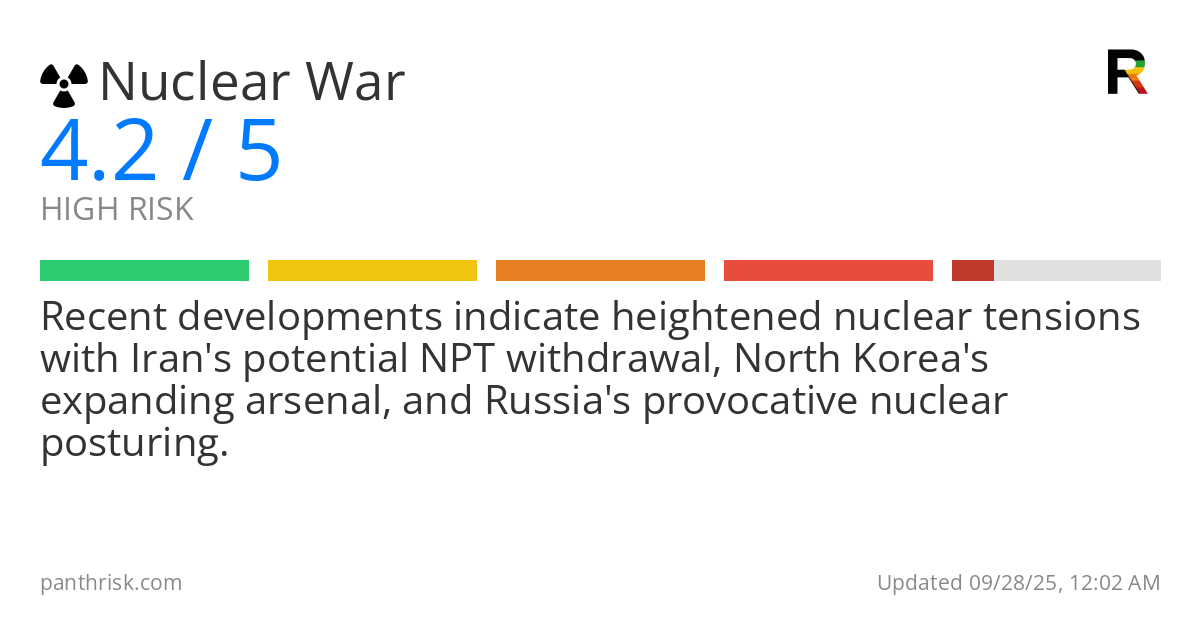 Nuclear War risk score card for 09-28-2025