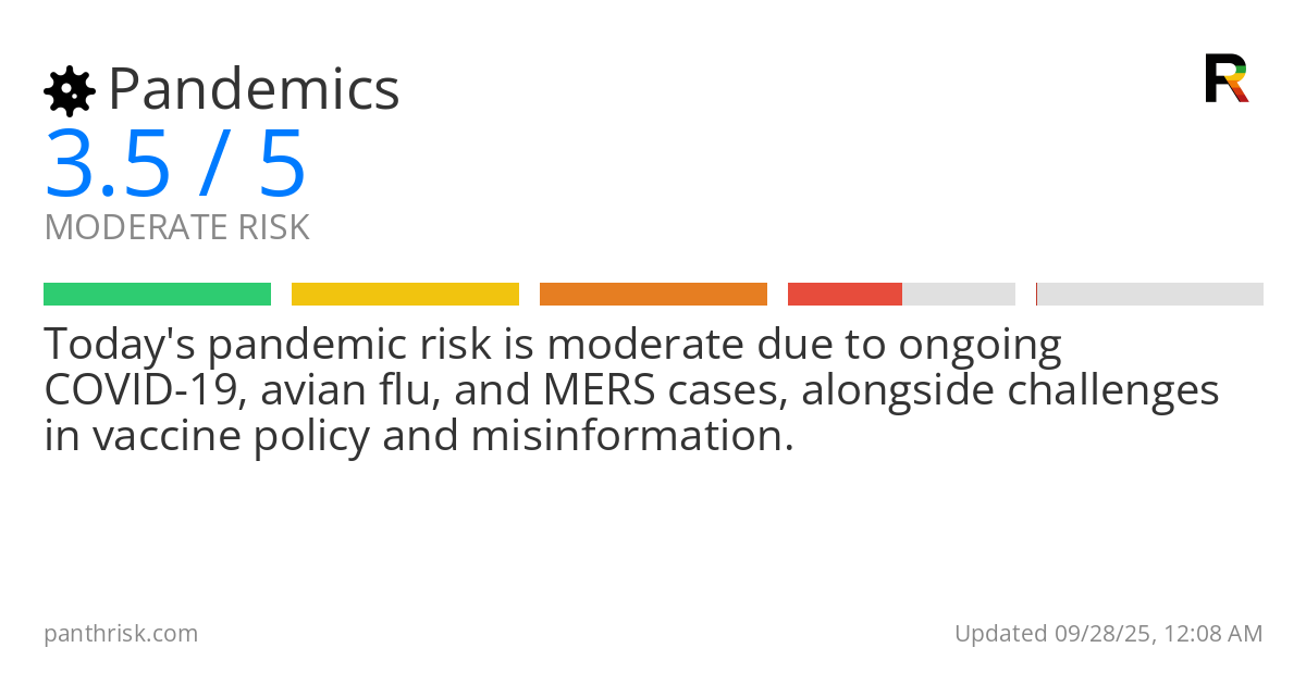 Pandemics risk score card for 09-28-2025