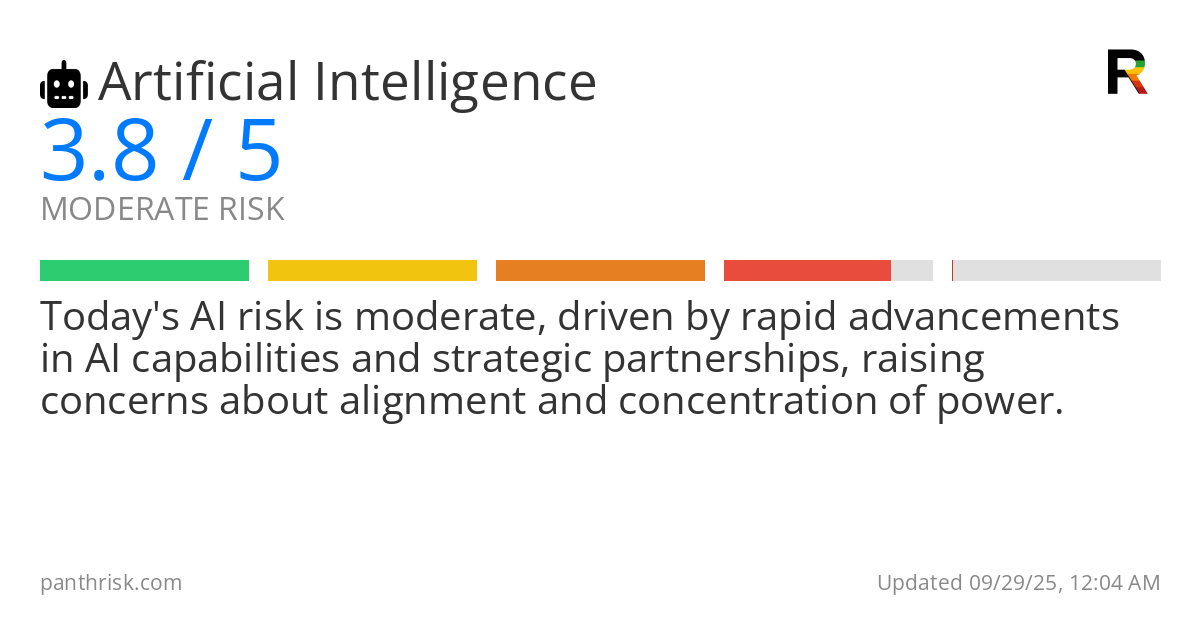 Artificial Intelligence risk score card for 09-29-2025