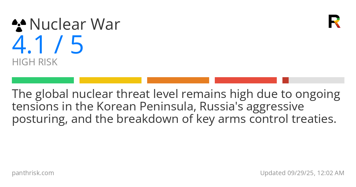Nuclear War risk score card for 09-29-2025