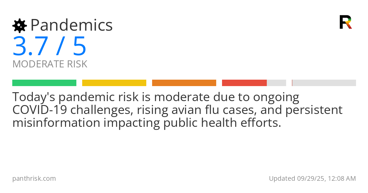 Pandemics risk score card for 09-29-2025