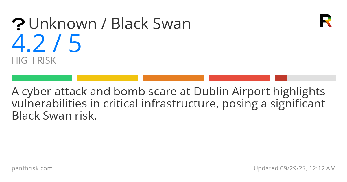 Unknown risk score card for 09-29-2025