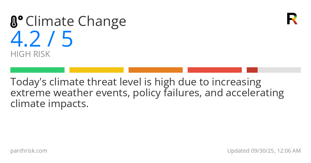 Climate Change risk score card for 09-30-2025
