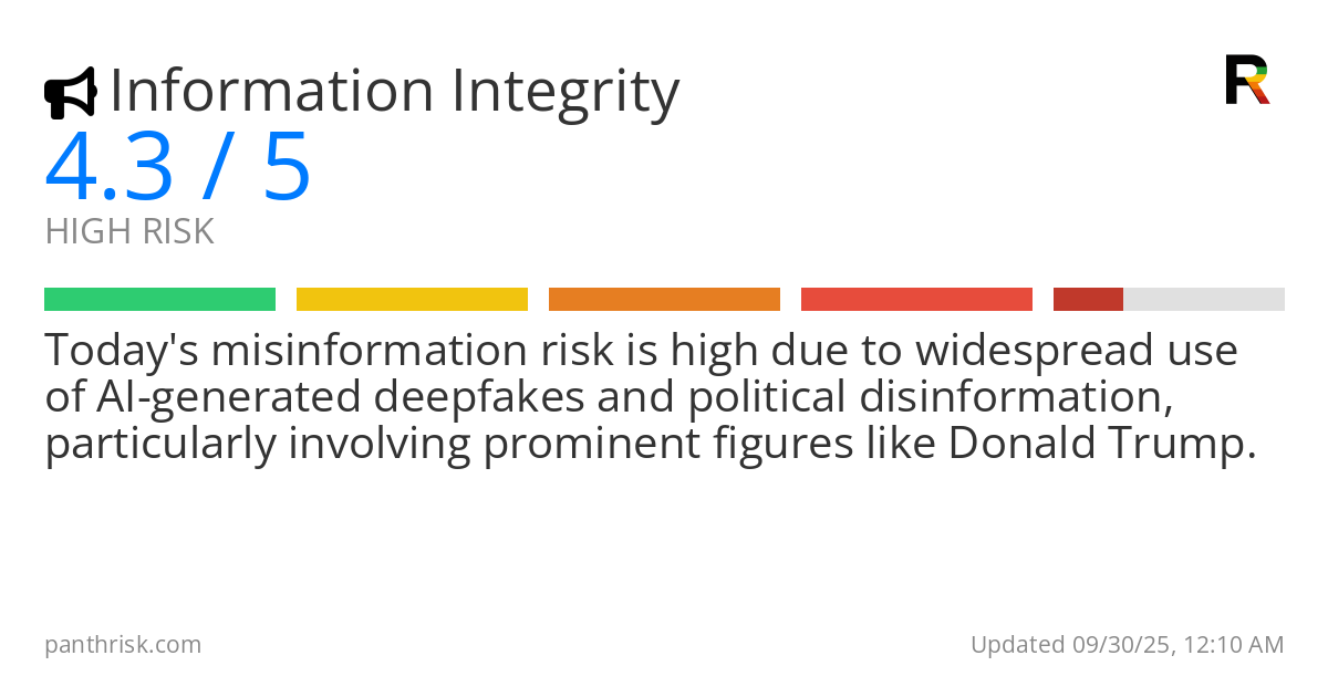Misinformation risk score card for 09-30-2025