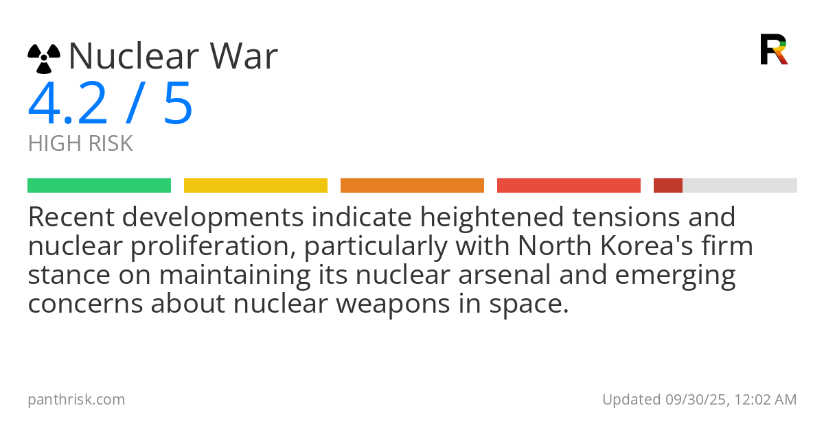 Nuclear War risk score card for 09-30-2025