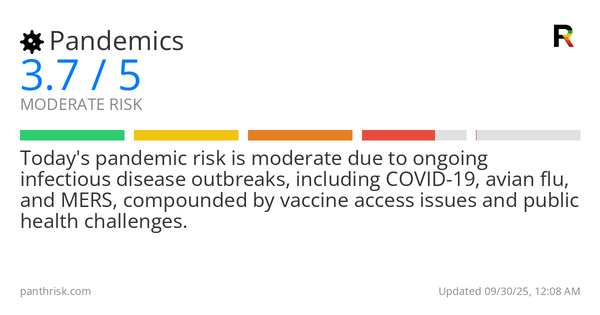 Pandemics risk score card for 09-30-2025