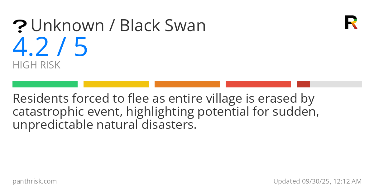 Unknown risk score card for 09-30-2025