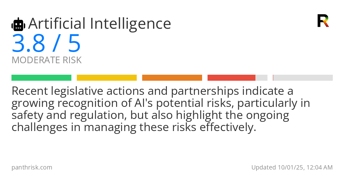 Artificial Intelligence risk score card for 10-01-2025