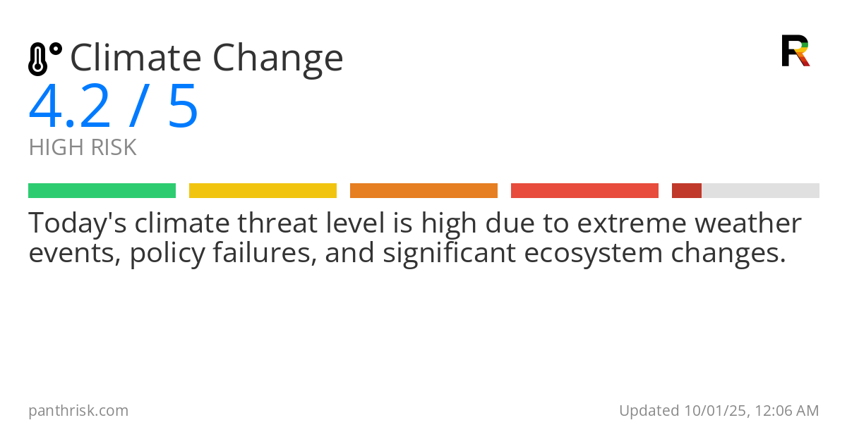 Climate Change risk score card for 10-01-2025