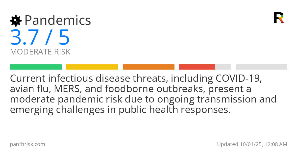 Pandemics risk score card for 10-01-2025
