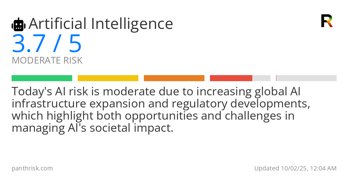Artificial Intelligence risk score card for 10-02-2025