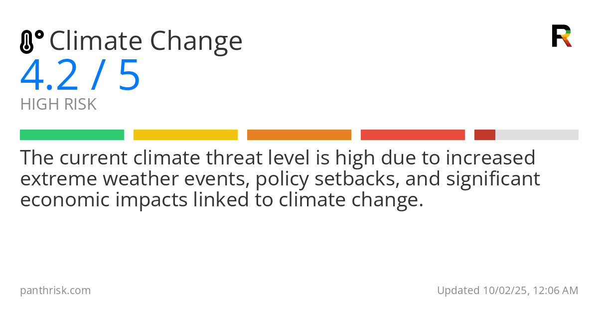 Climate Change risk score card for 10-02-2025