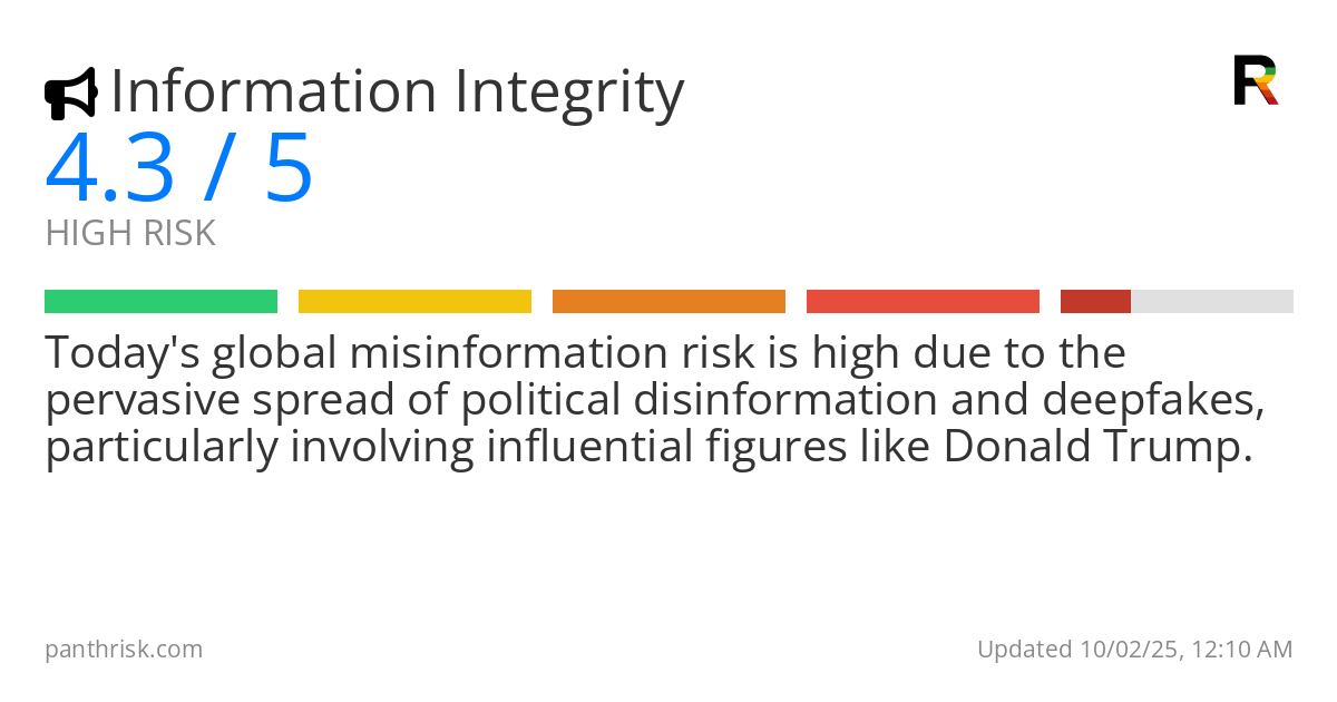 Misinformation risk score card for 10-02-2025