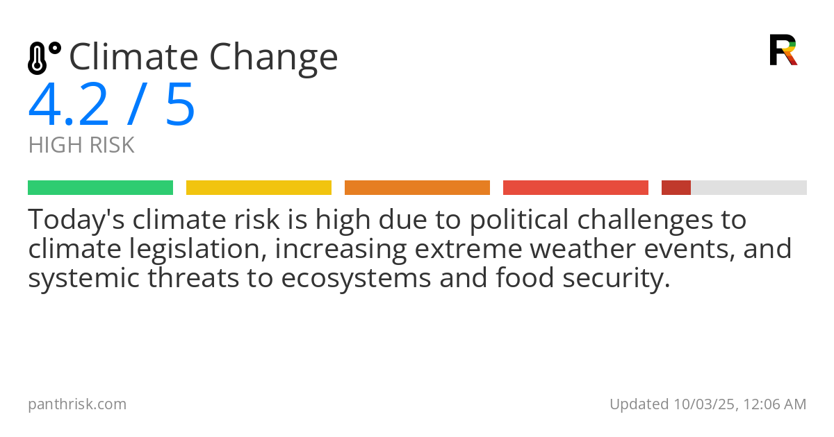 Climate Change risk score card for 10-03-2025