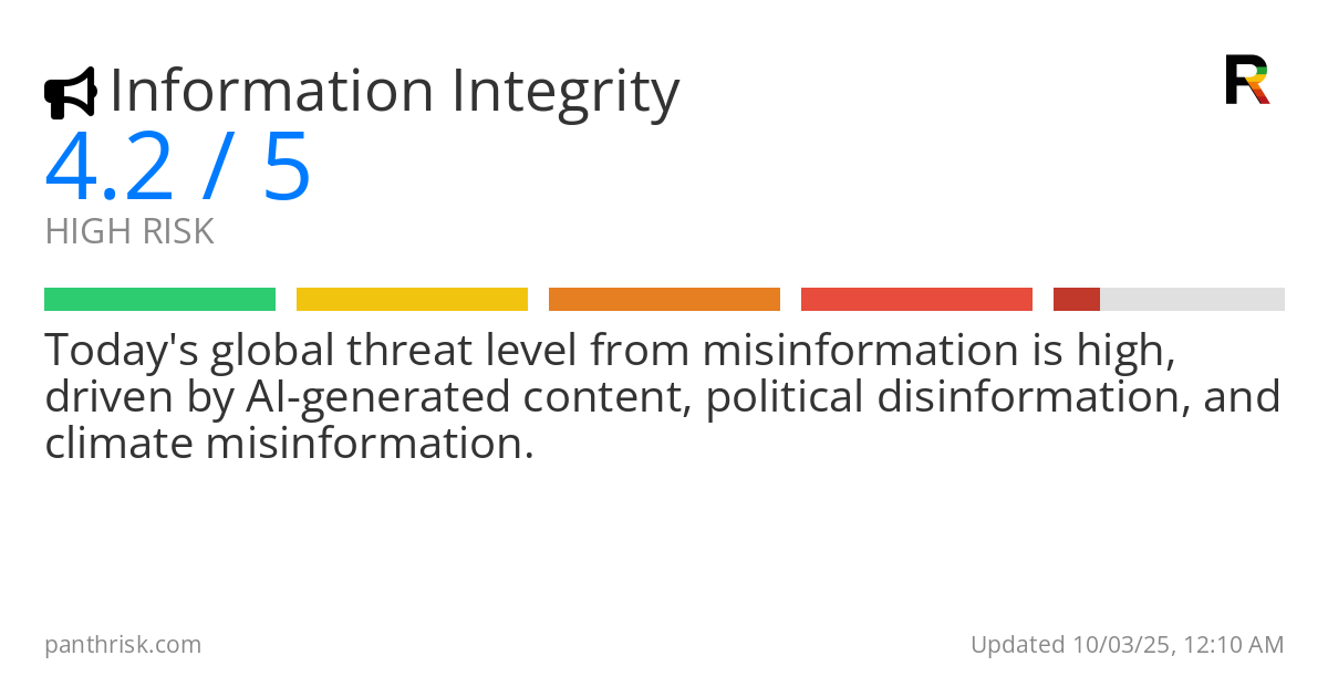 Misinformation risk score card for 10-03-2025