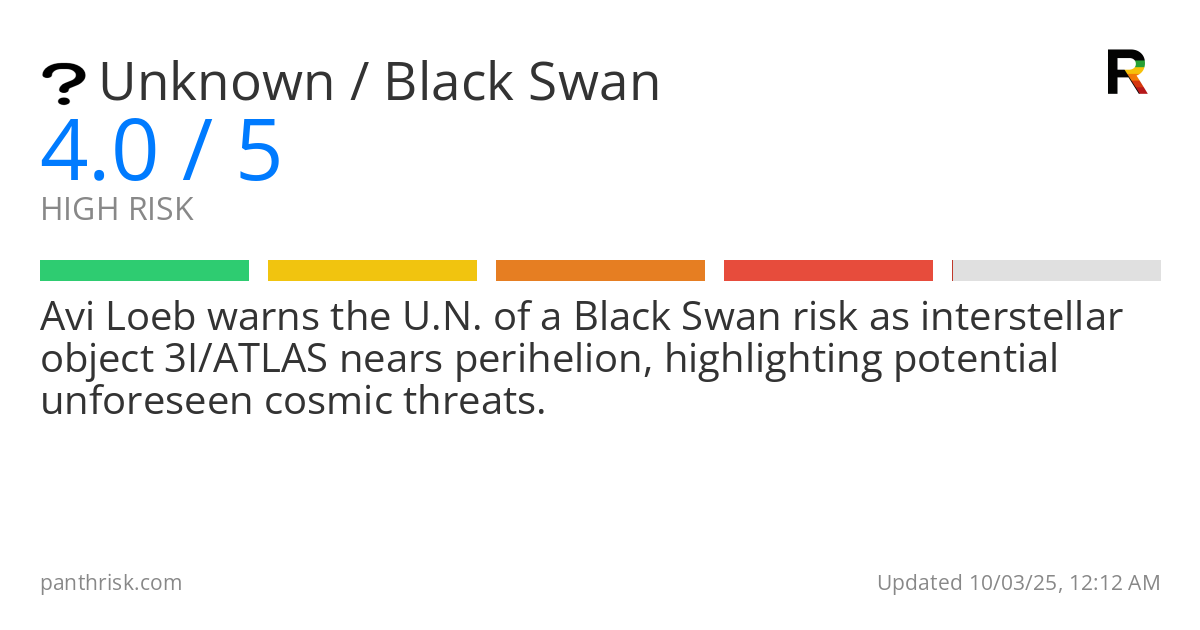 Unknown risk score card for 10-03-2025