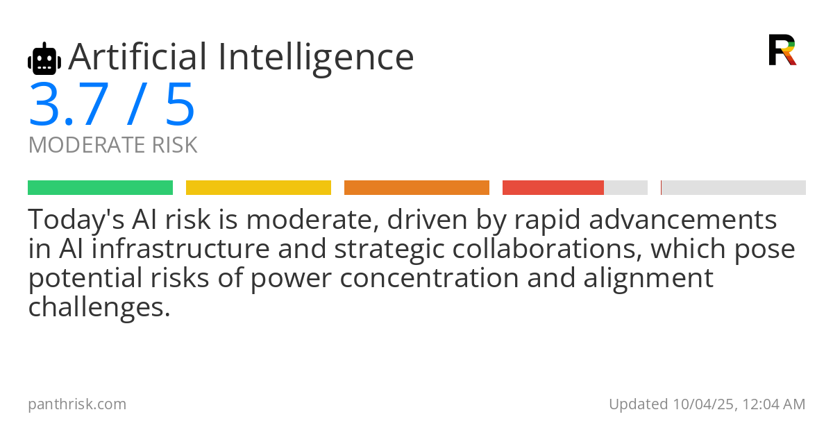 Artificial Intelligence risk score card for 10-04-2025