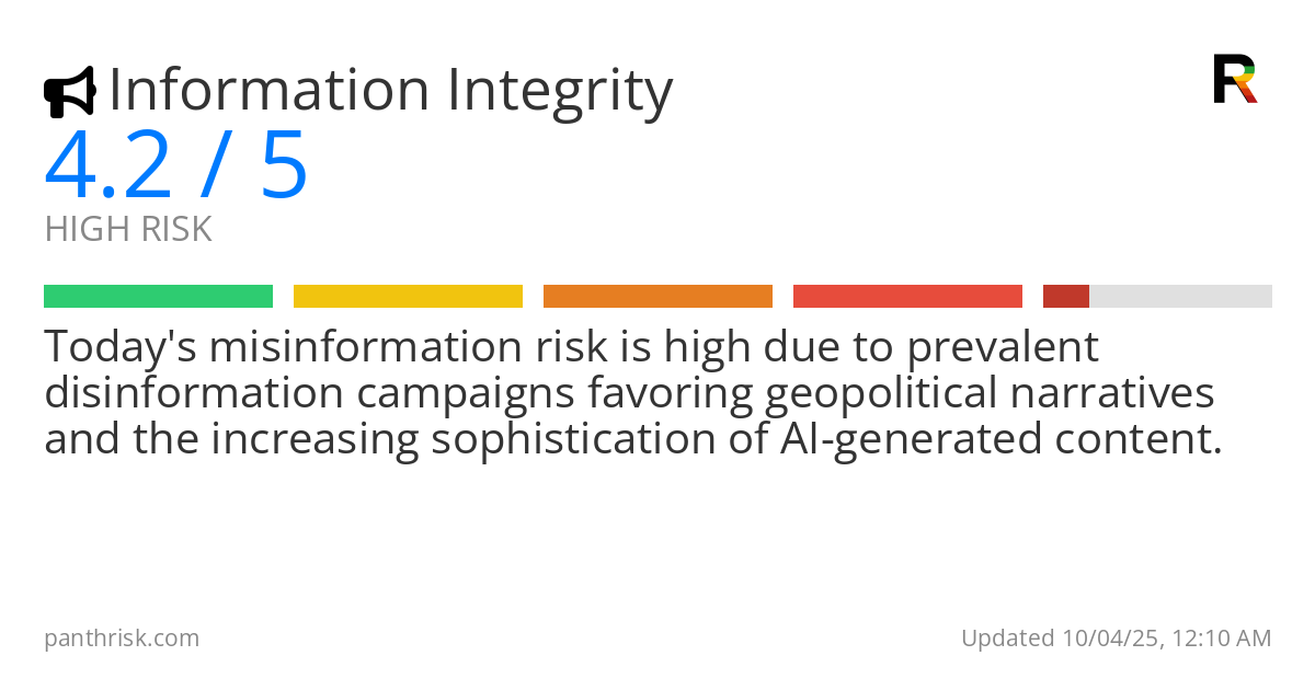 Misinformation risk score card for 10-04-2025