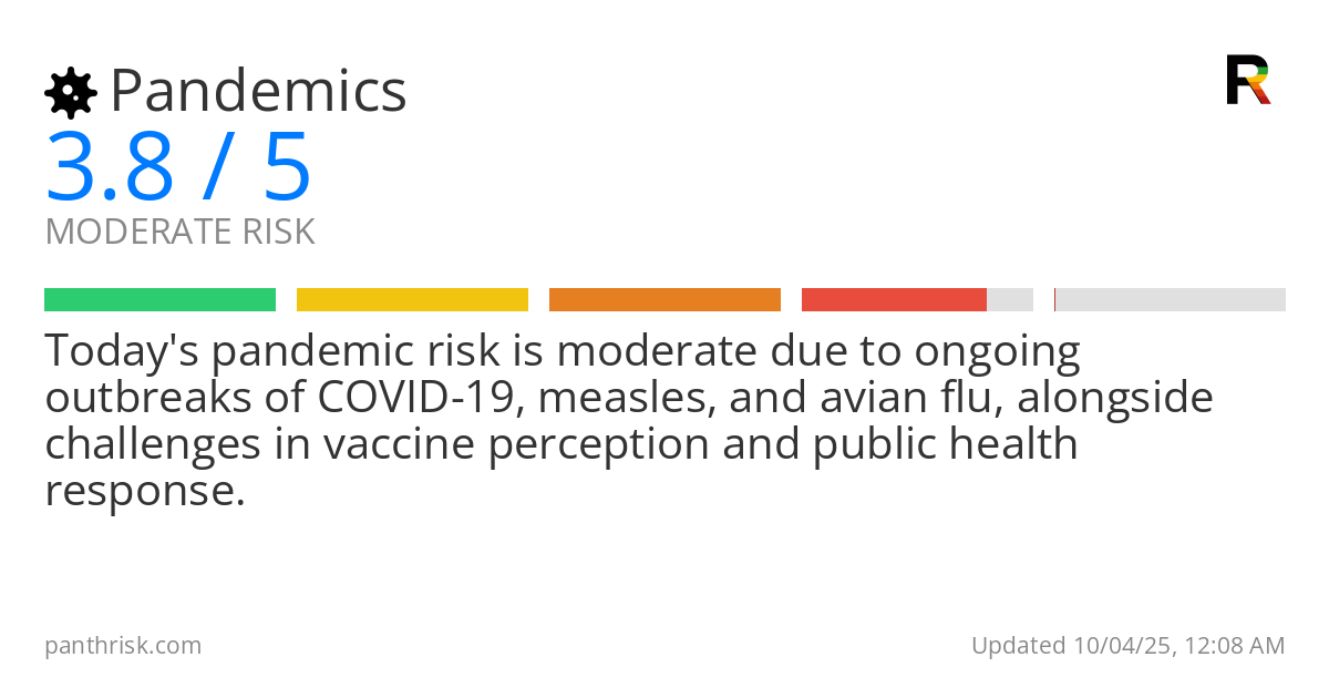 Pandemics risk score card for 10-04-2025