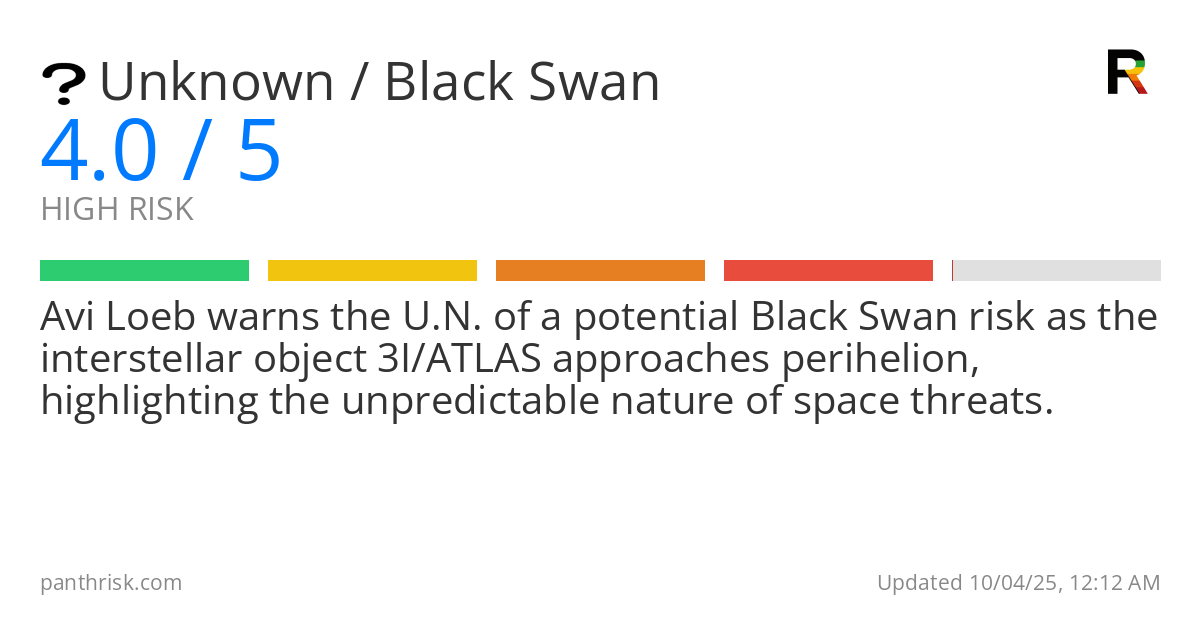 Unknown risk score card for 10-04-2025