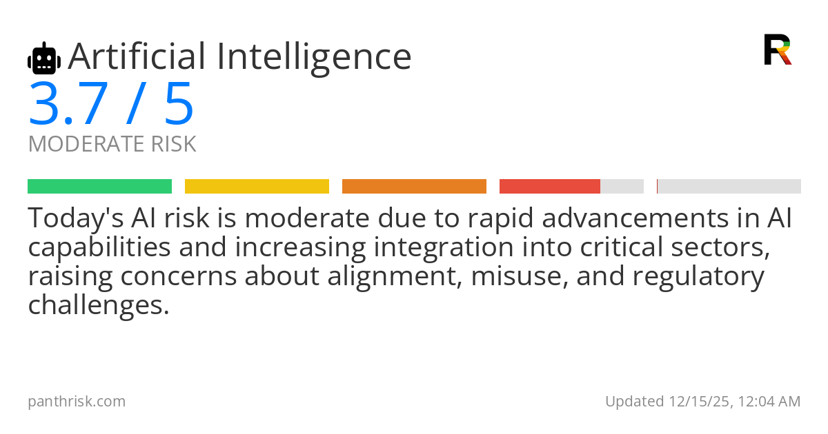 AI risk card for 2025-12-15